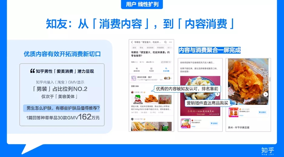 一文读懂知乎知+-知乎广告全国代理商